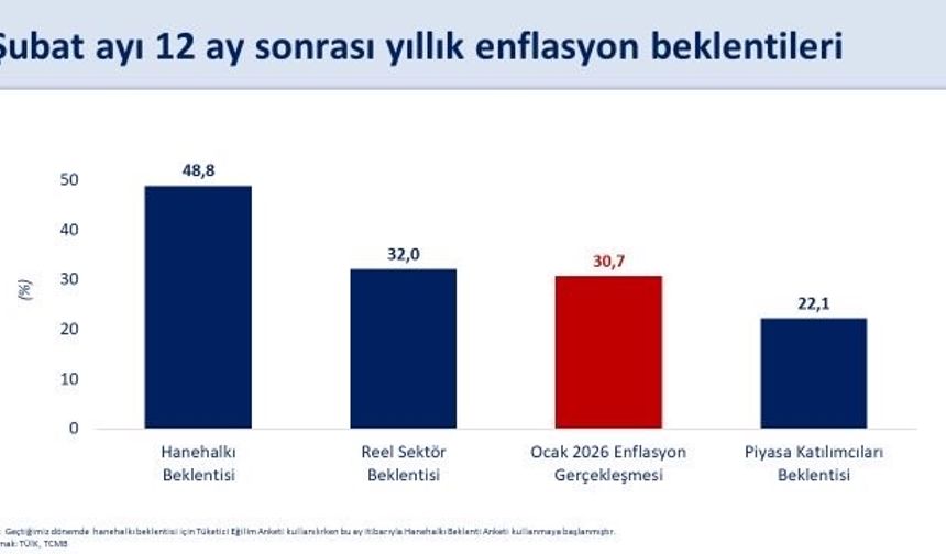 Bakan Şimşek: "Dezenflasyon sürecini desteklemeye devam ediyoruz"